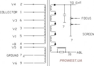 BSC25-0403  Строчный трансформатор ТДКС