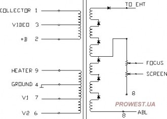 BSC25-2001  Строчный трансформатор ТДКС