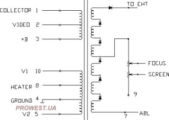 BSC25-2019  Строчный трансформатор ТДКС