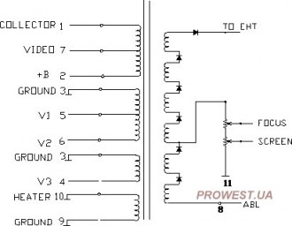 BSC25-6001  Строчный трансформатор ТДКС