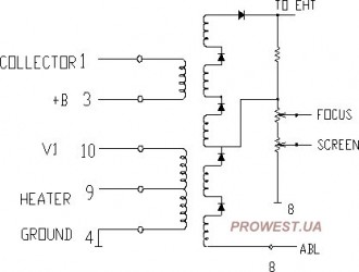 BSC25-Z1301A  Строчный трансформатор ТДКС