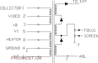 BSC28-0615A  Строчный трансформатор ТДКС