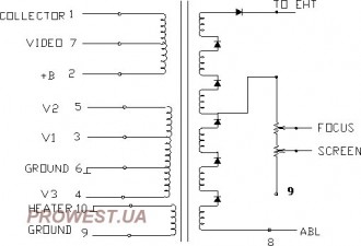 BSC29-0501  Строчный трансформатор ТДКС