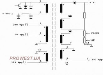 HR7128  Строчный трансформатор ТДКС