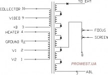 BSC2506  Строчный трансформатор ТДКС
