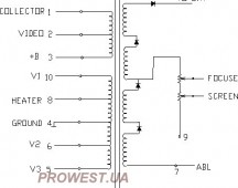 BSC28-0910S  Строчный трансформатор ТДКС