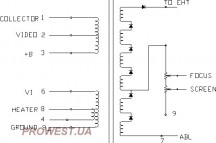 BSC28-1202  Строчный трансформатор ТДКС