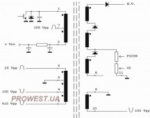 HR7950  Строчный трансформатор ТДКС